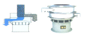 3D vibrating sieve