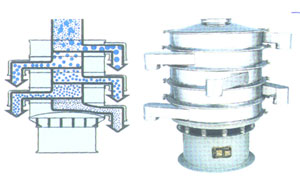 3D rotary vibrating sieve